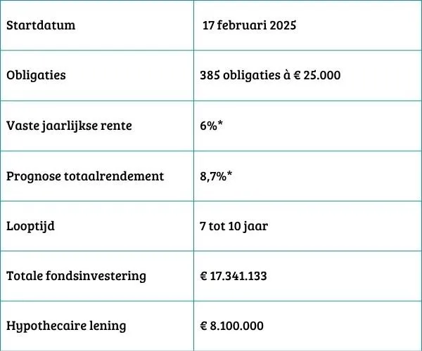 chc14-fondskenmerken-geconverteerd-van-jpg