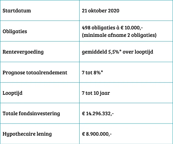 chc5-kenmerken-fonds-geconverteerd-van-png